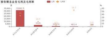 曲江文旅 2018年归母净利润同比增长21.9 ,政府补助增厚利润