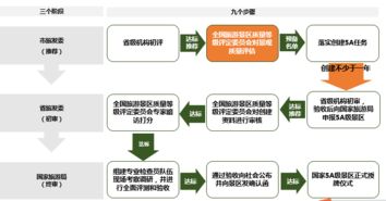 推荐收藏 国家5A级景区知识百科与创建要点 一网打尽