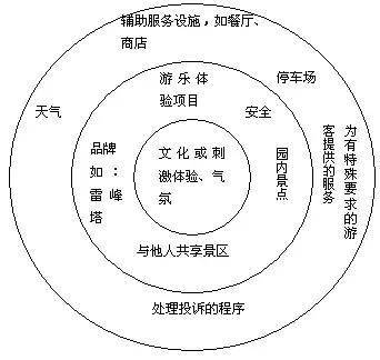 (景区新闻)旅游景区出问题,好的营销能帮忙吗?_hao123上网导航